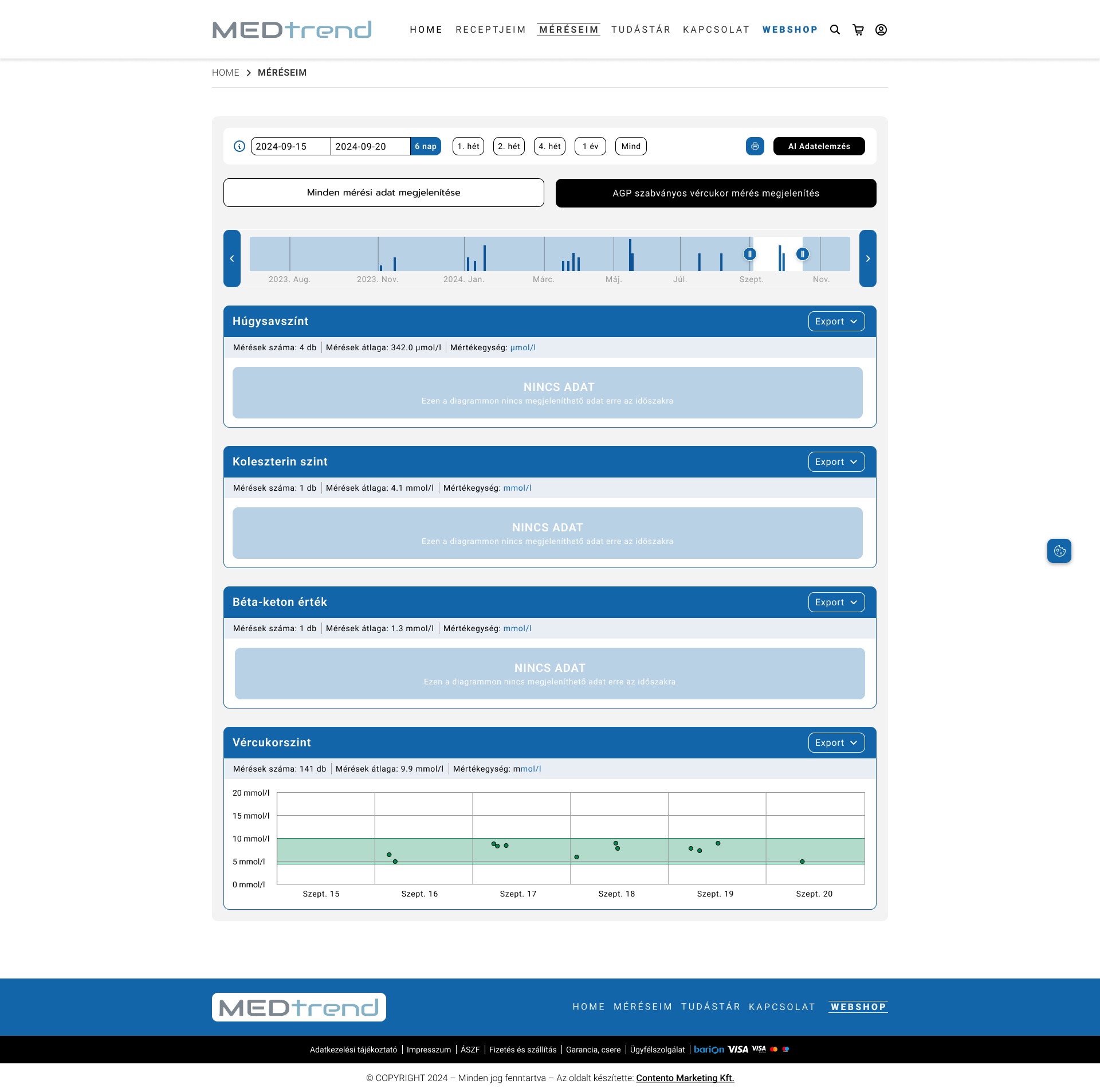 Méréseim — my measurements dashboard